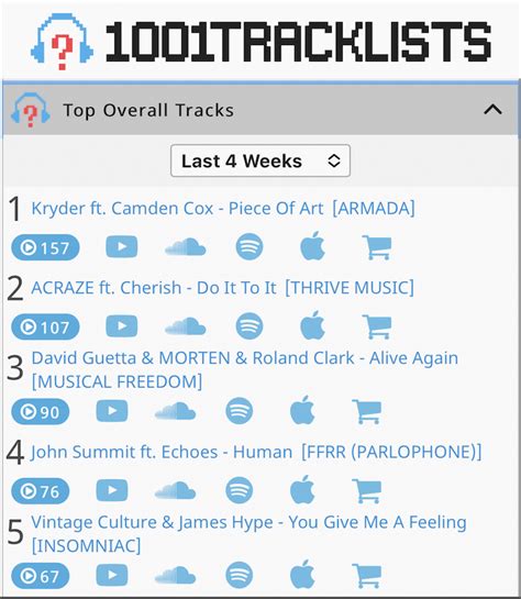 1001 tracklists|asot 1001 tracklists.